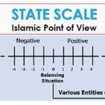 islamic-state-or-civil-state