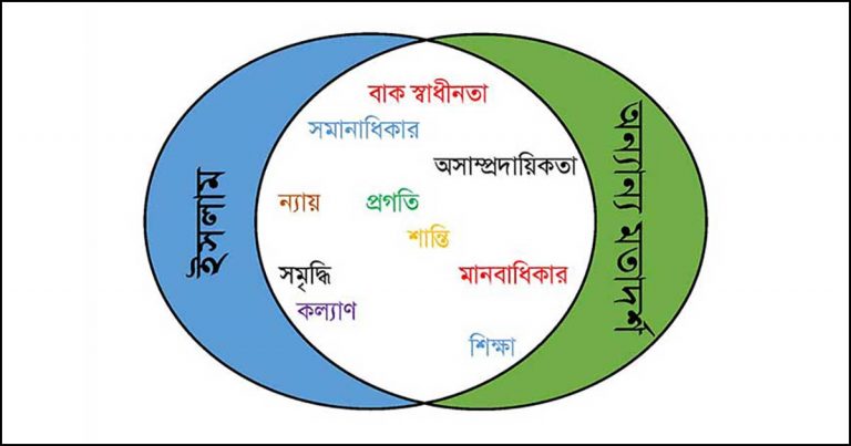 সামাজিক ন্যায়বিচার প্রতিষ্ঠাই কি ইসলামের লক্ষ্য?