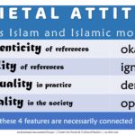 Societal Attitude towards Islam and Islamic movement