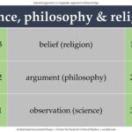 rational approach vs dogmatic approach of knowledge